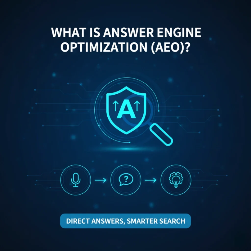 Answer Engine Optimization